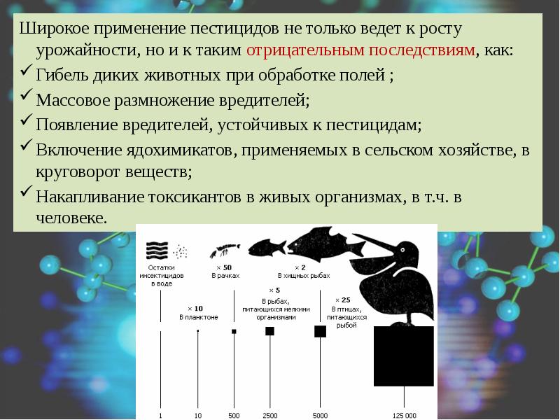 Презентация на тему химия в сельском хозяйстве