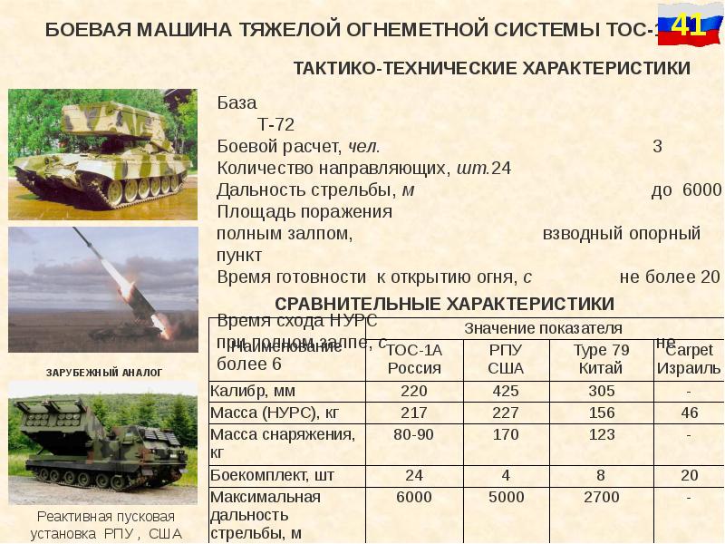 Солнцепек характеристики. ТОС Солнцепек дальность стрельбы. ТОС-1 дальность стрельбы. Дальность стрельбы ТОС 2. ТОС-1 Буратино дальность стрельбы.