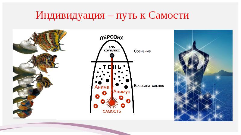 Анима и анимус презентация