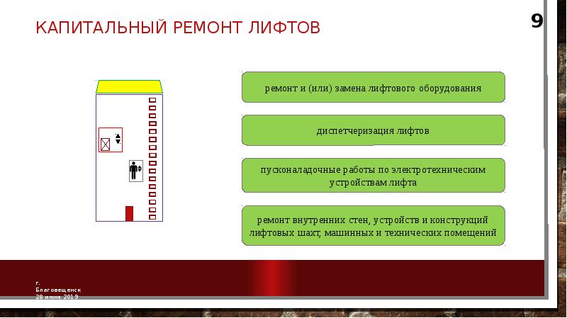 Презентация ремонт школы