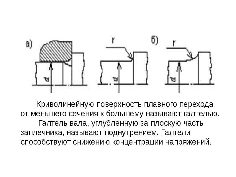 Буртик это на чертеже