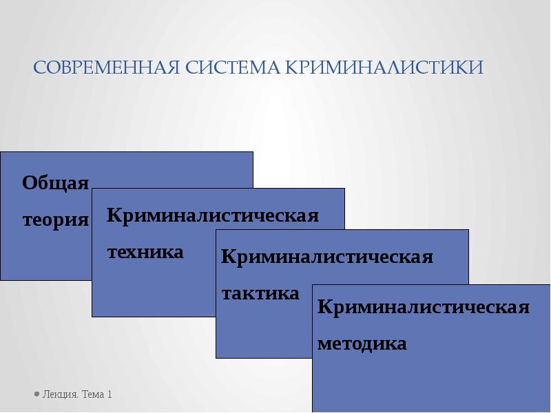 Криминалистическая тактика презентация