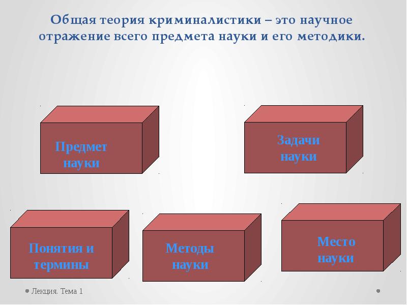 Общая теория криминалистики презентация