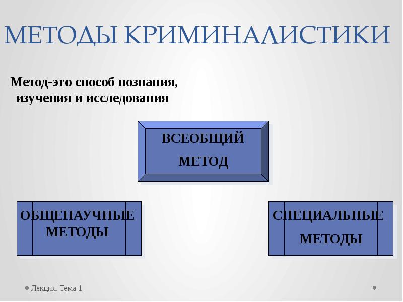 Криминалистическая методика презентация