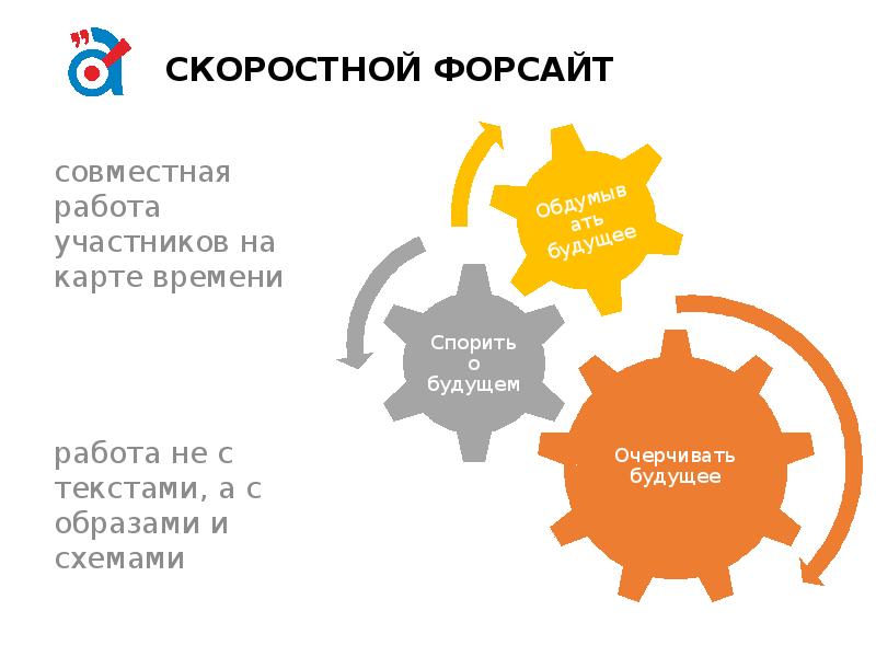 Форсайт карта времени