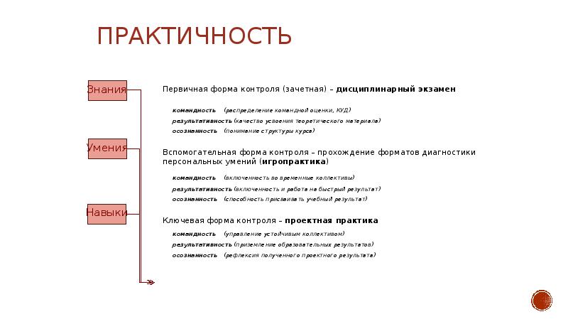 Образ результата проекта