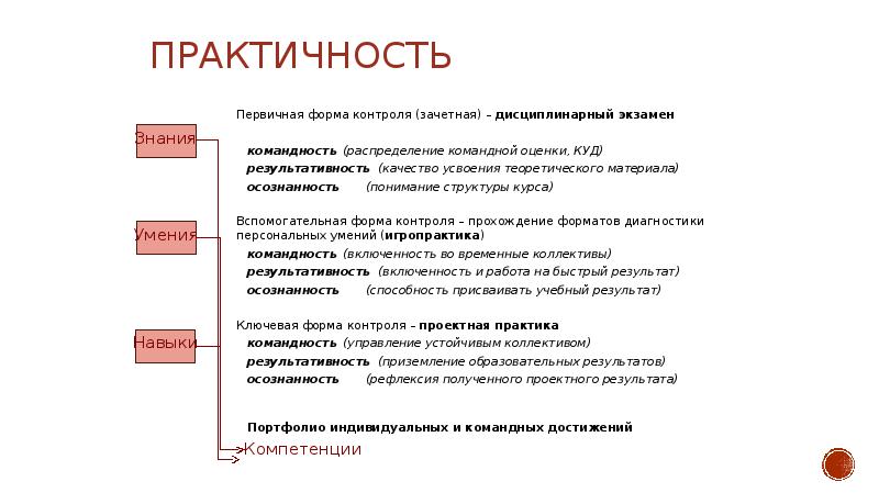 Образ результата проекта