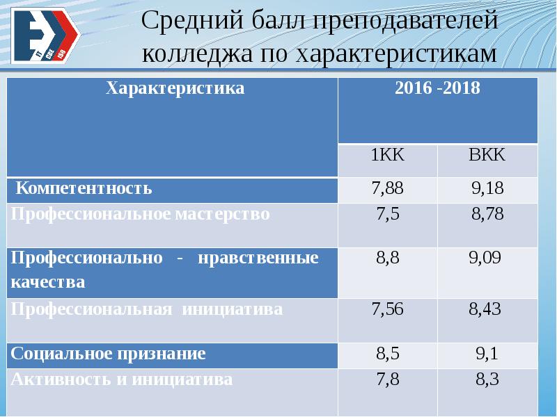 Проходной проект 9 класс