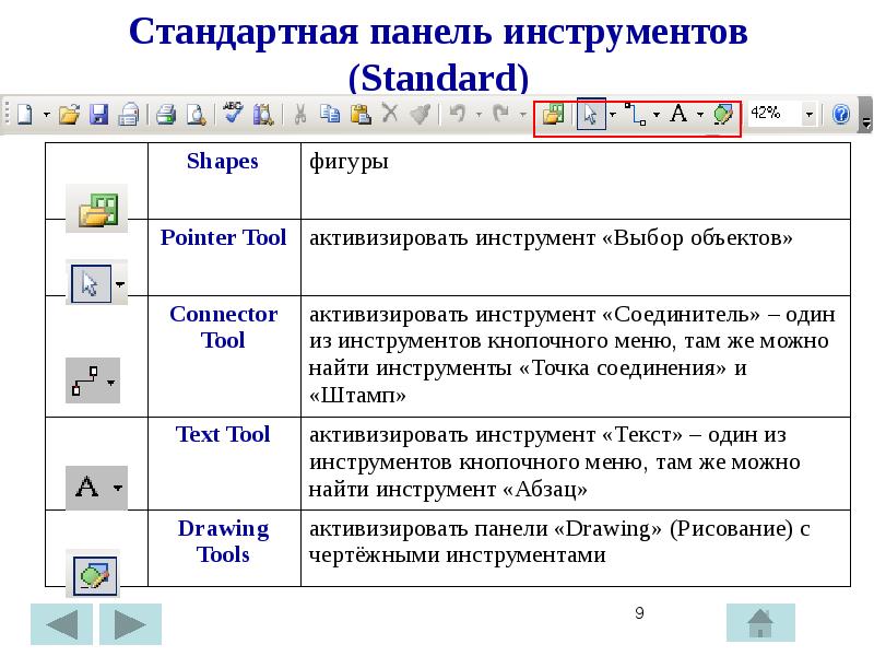 Стандартная панель инструментов (Standard)