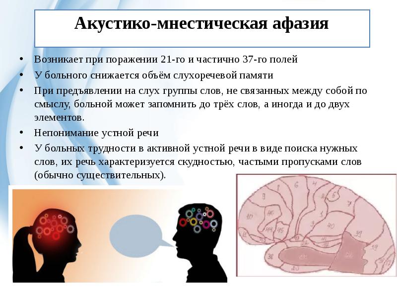 Картинки для афазии