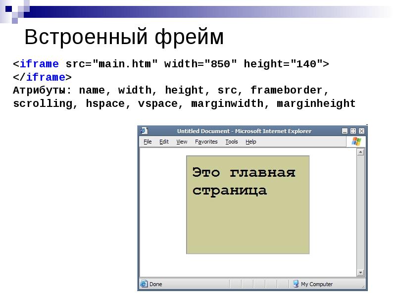 Основы html и css презентация