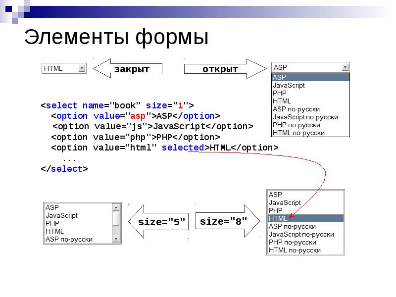 Слайд картинок в html