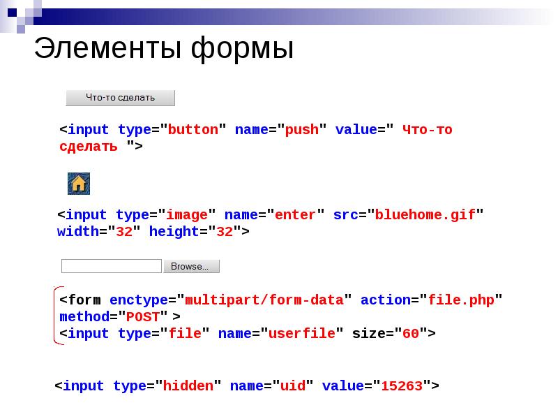 Основы html для начинающих презентация