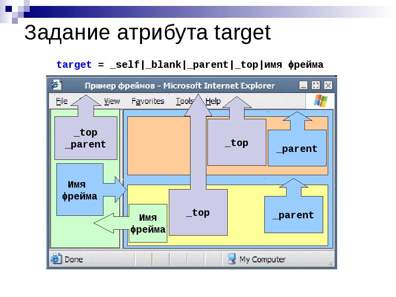 Задание атрибута target