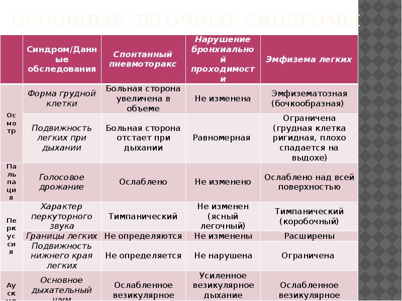 Проекта побочные действия