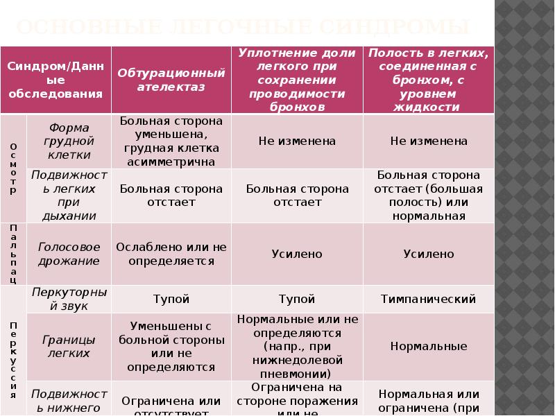 Проекта побочные действия