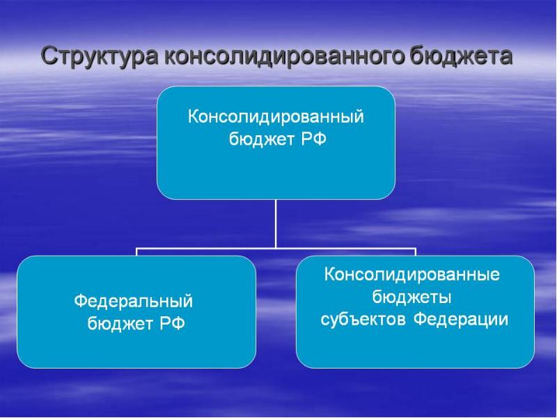 Консолидированный бюджет презентация