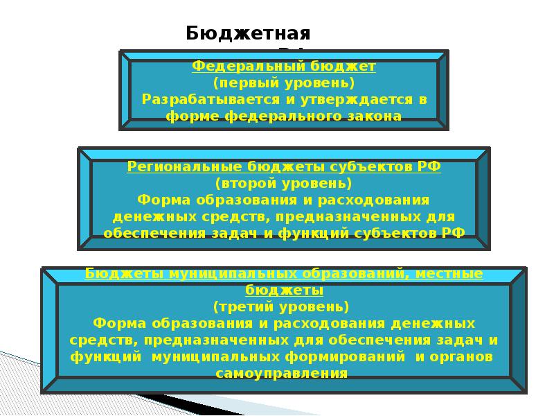 Разработка и исполнение государственного бюджета