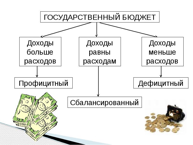 Проект государственный бюджет 3 класс окружающий мир