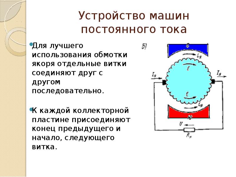 Устройство машин постоянного тока. Устройство коллекторной машины постоянного тока. Электрические машины постоянного тока презентация.