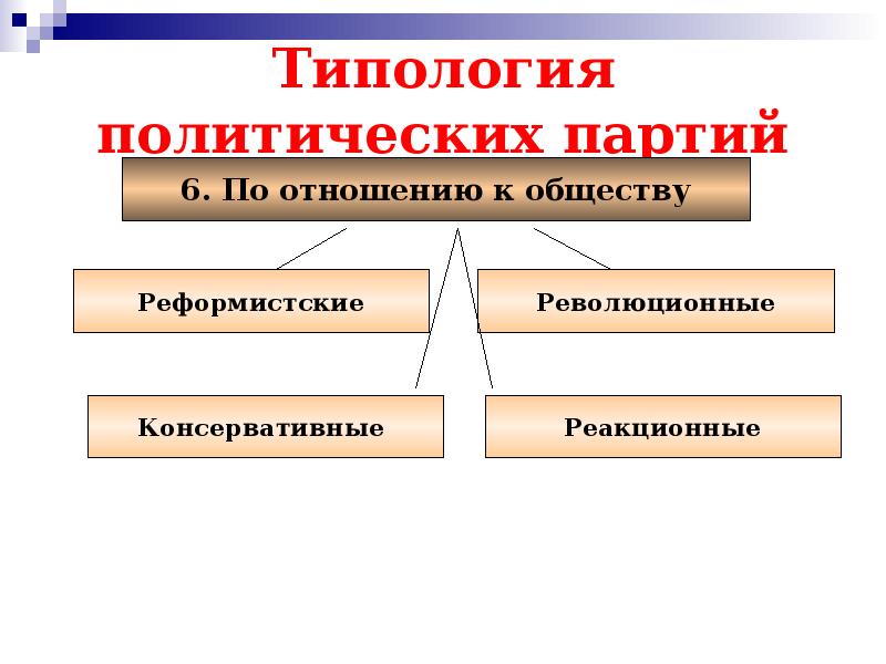 Принципы политических партий. Политические партии и движения их роль в общественной жизни. Типология современных политических партий. Политическая партий и движений типология. Типология общественно политических движений и партий.