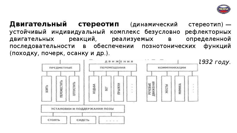 Устойчивый индивидуальный комплекс условно рефлекторных двигательных реакций. Двигательный стереотип.