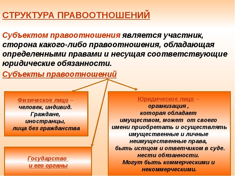 Тгп правовые отношения презентация