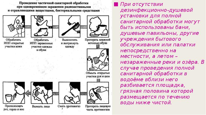 Виды санобработки схема