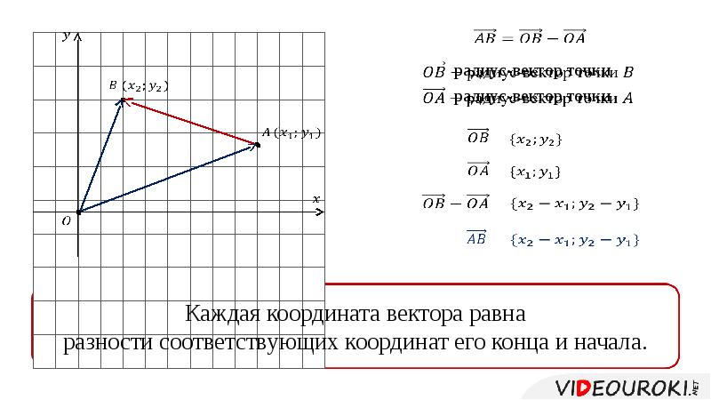 Установите точки между координатами