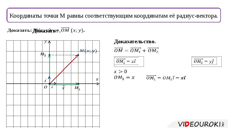 Найдите координаты вектора m a b