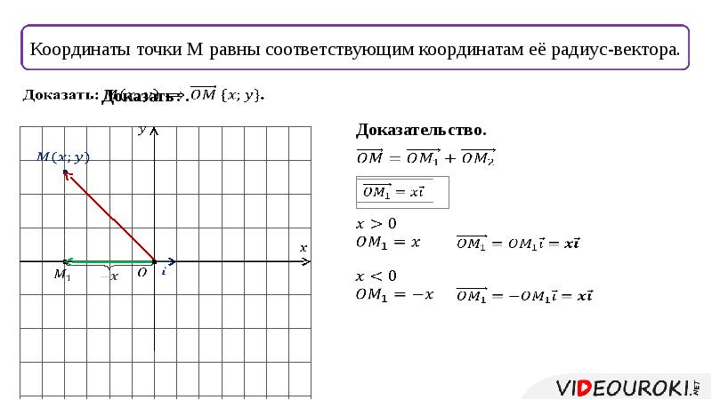 6 координаты вектора. Координаты вектора по координатам начала и конца. Связь между координатами вектора и координатами его начала. Связь между координатами вектора и координатами его начала и конца. Задание вектора координатами его начала и конца.