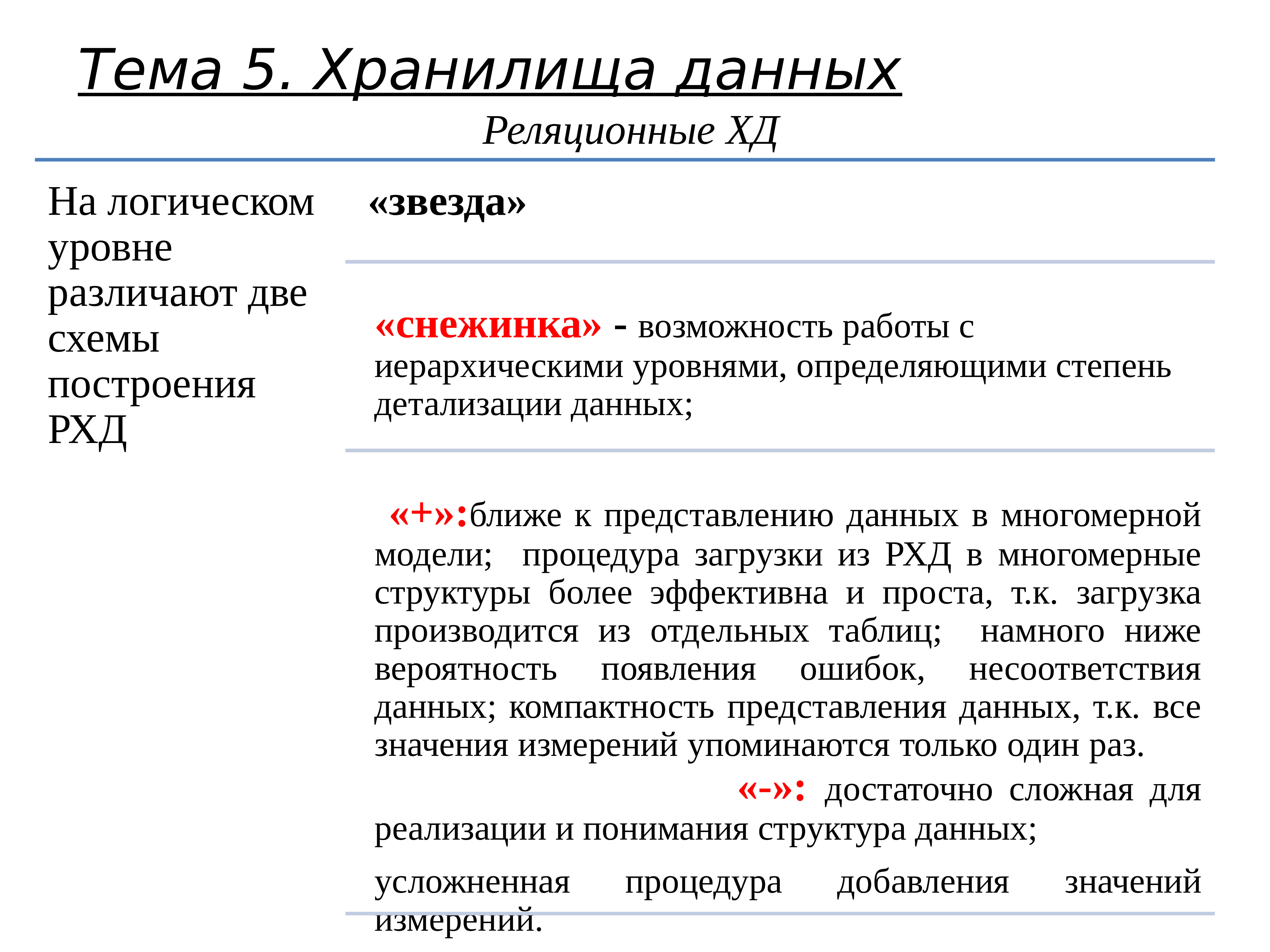 Программное обеспечение инвестиционного проекта