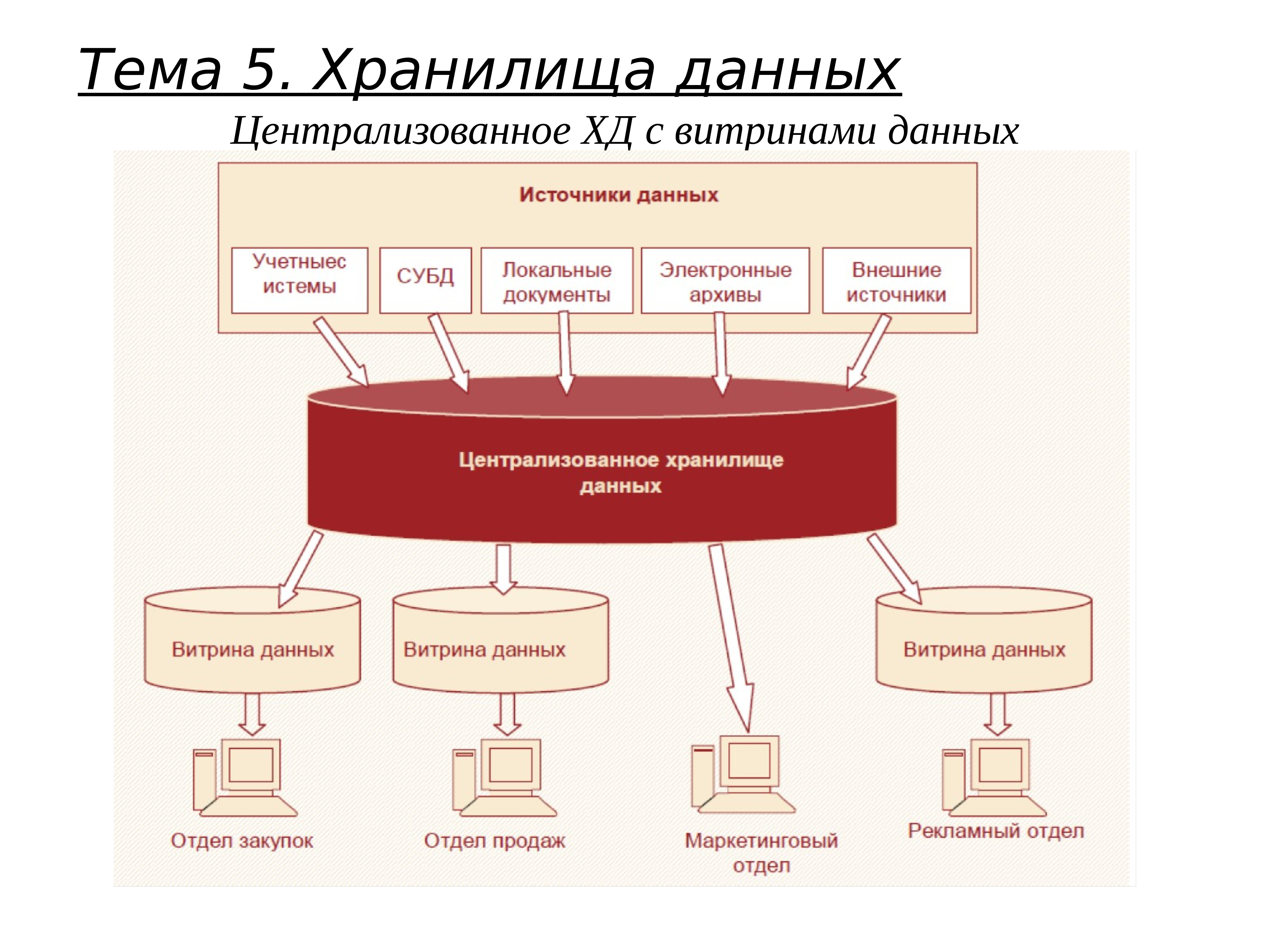 Работа с разными источниками информации чтение и анализ диаграмм графиков схем карт и статистических