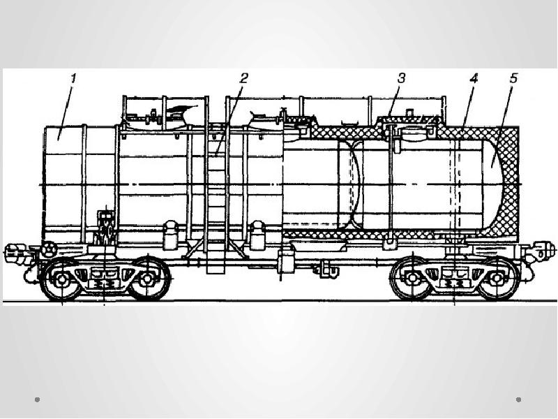Схема вагона цистерны