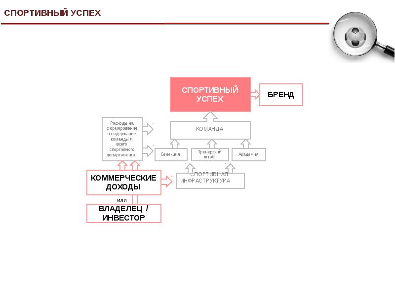 Бизнес план футбольный клуб