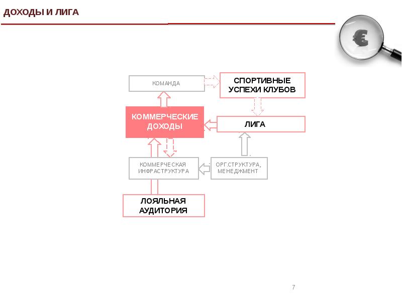 Бизнес план футбольного клуба презентация