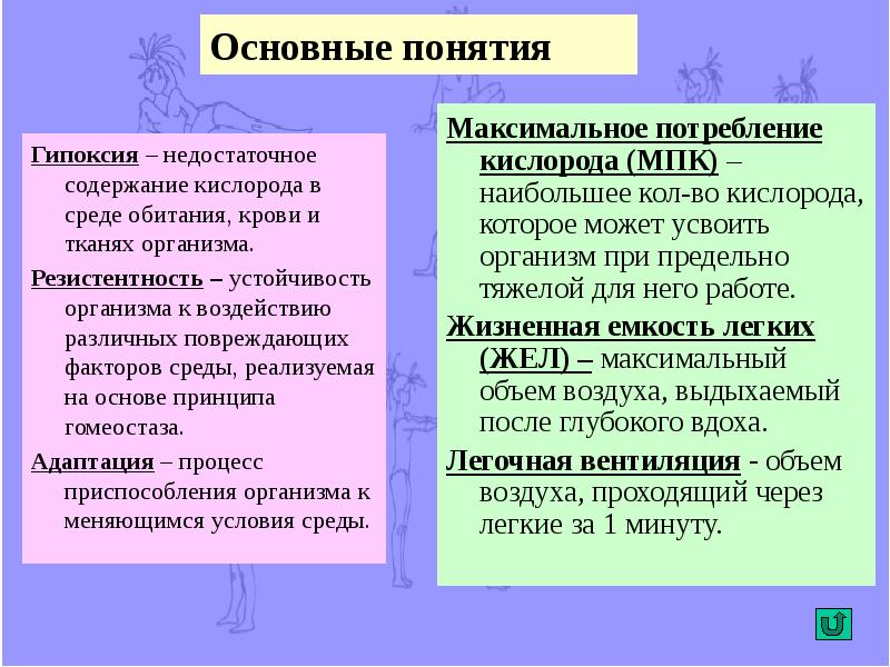 Недостаточное содержание кислорода. Симптомы недостаточности кислорода. Признаки гипоксии и гипоксемии. Недостаточное содержание кислорода. При недостатке кислорода.