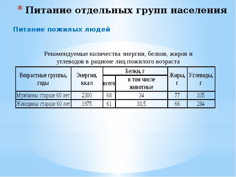 Отдельные группы населения. Питание организованных групп населения. Питание организованных групп населения таблица. Рационы питания для отдельных групп населения. Питание организованных групп населения требования.