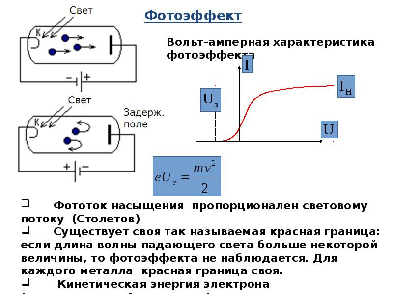 Квантовая оптика физика презентация