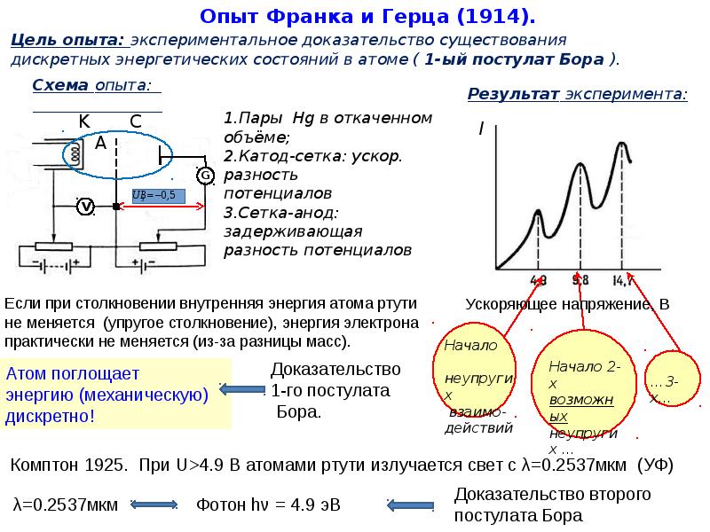 Квантовая оптика это