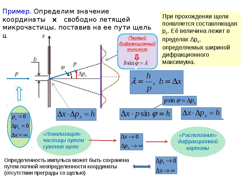 Квантовая оптика это