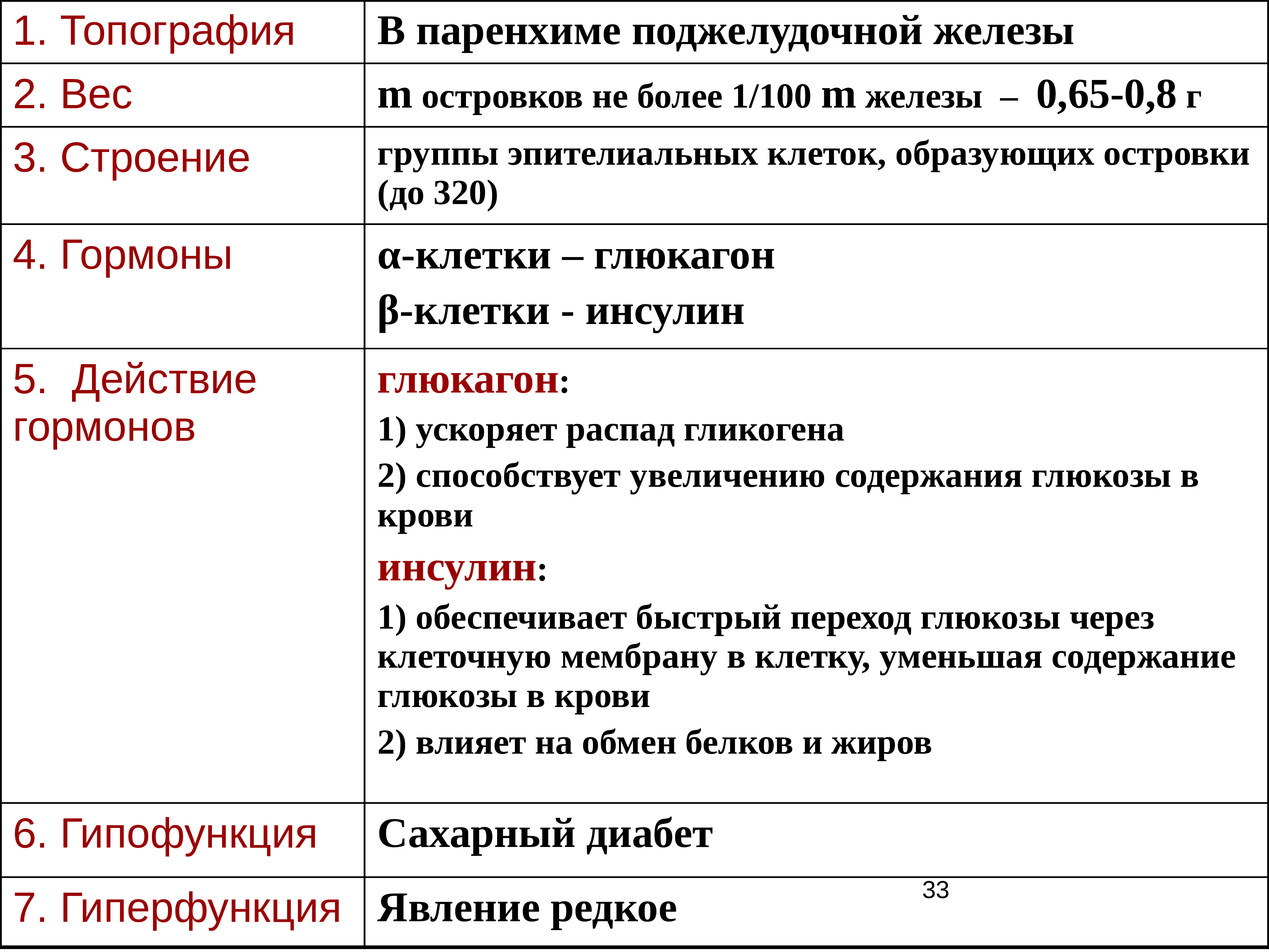 Гиперфункция глюкагона. Гипо и гиперфункция инсулина. Гипо и гиперфункция глюкагона. Гипофункция глюкагона.