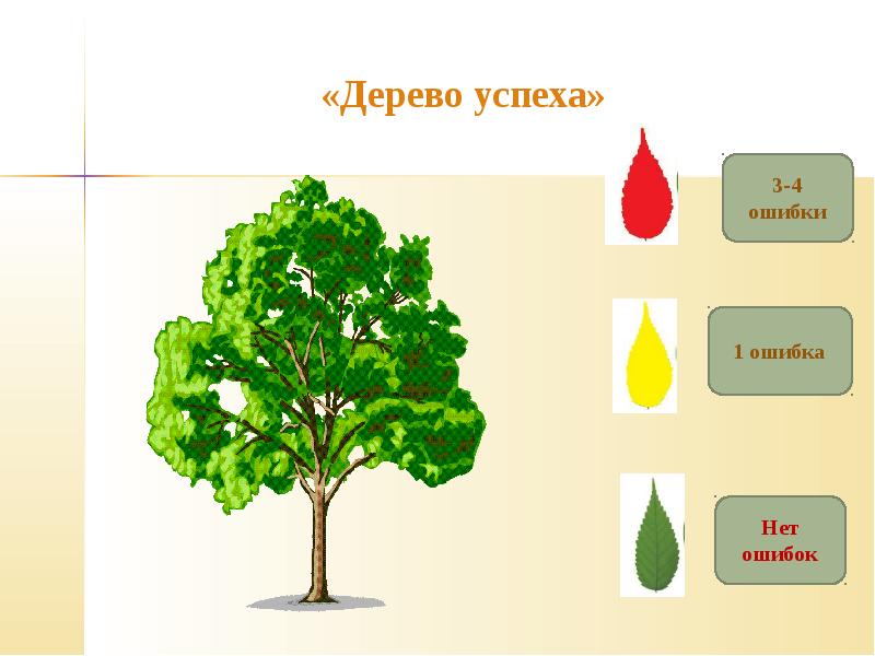 Дерево успеха рефлексия картинки