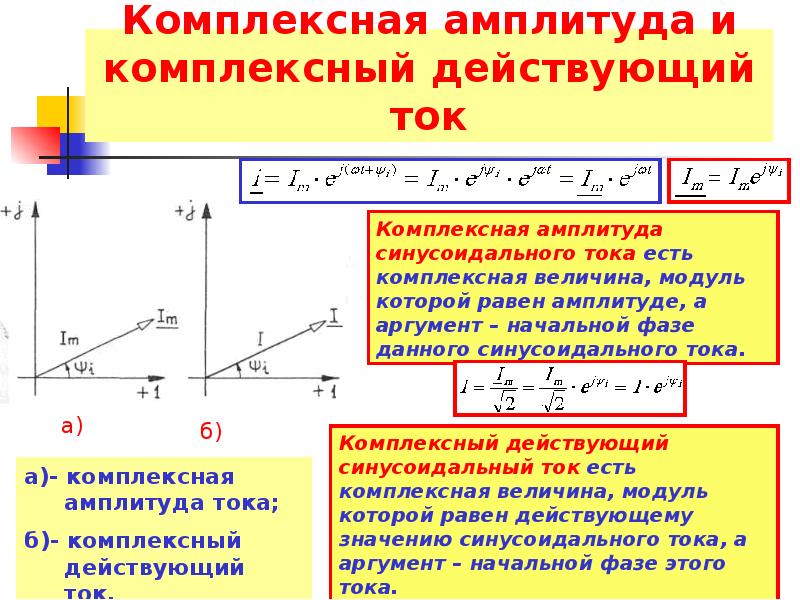 Условия амплитуд. Амплитуда. Метод комплексных амплитуд. Комплексная амплитуда ЭДС. Виды амплитуд.