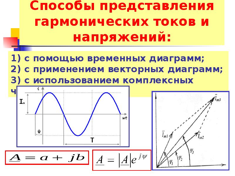 Векторные диаграммы для представления гармонических колебаний