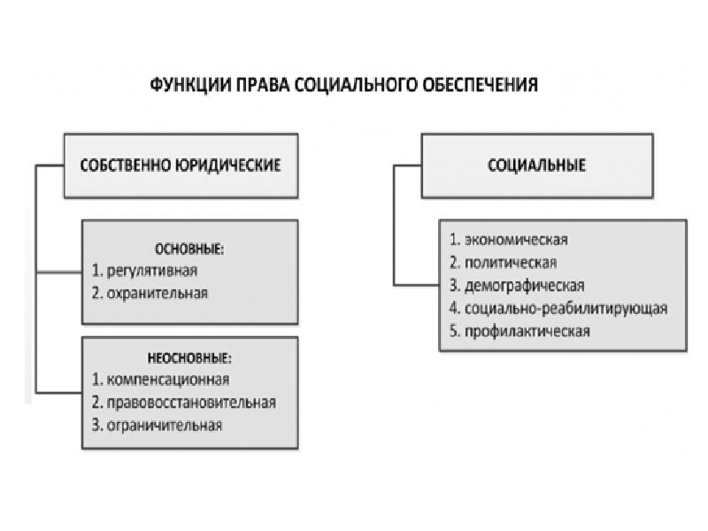 Псо картинки для презентации