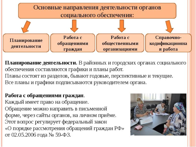 Социальные учреждения презентация