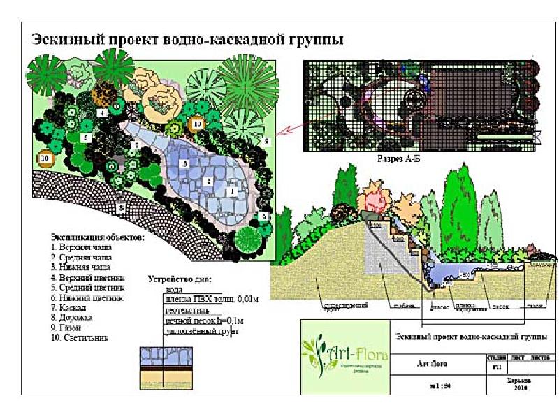 Ландшафтный дизайн схемы с описанием