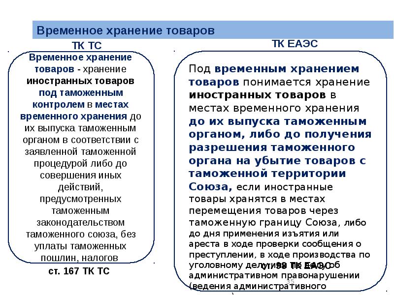 Таможенные операции презентация