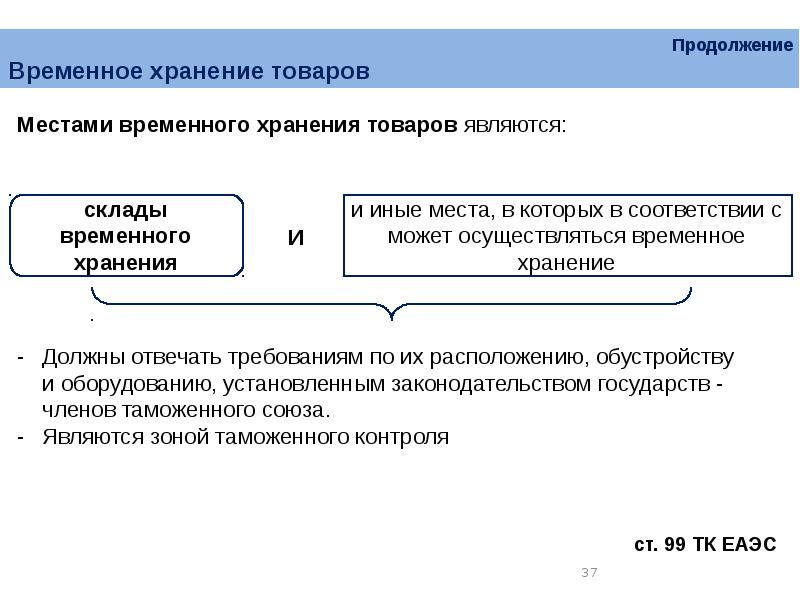 Таможенные операции презентация